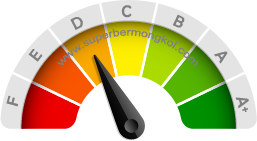Meter B
