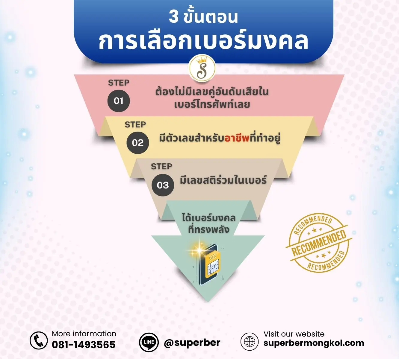 3 ขั้นตอนการเลือกเบอร์มงคล