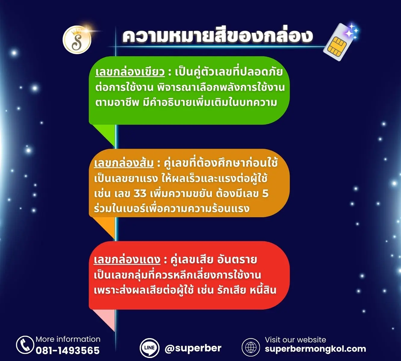 ความหมายของสีกล่องเลขคู่อันดับ